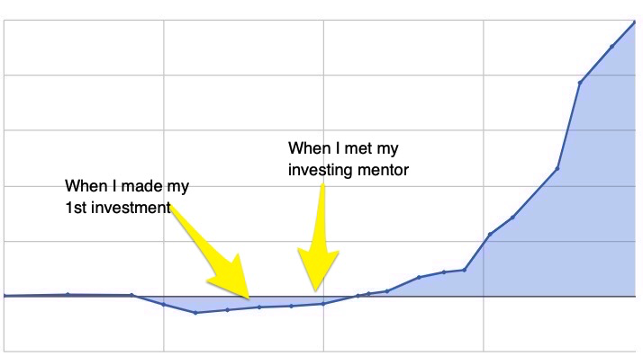 Chart: Bob Lotich's portfolio growth over 16 years of consistent investing